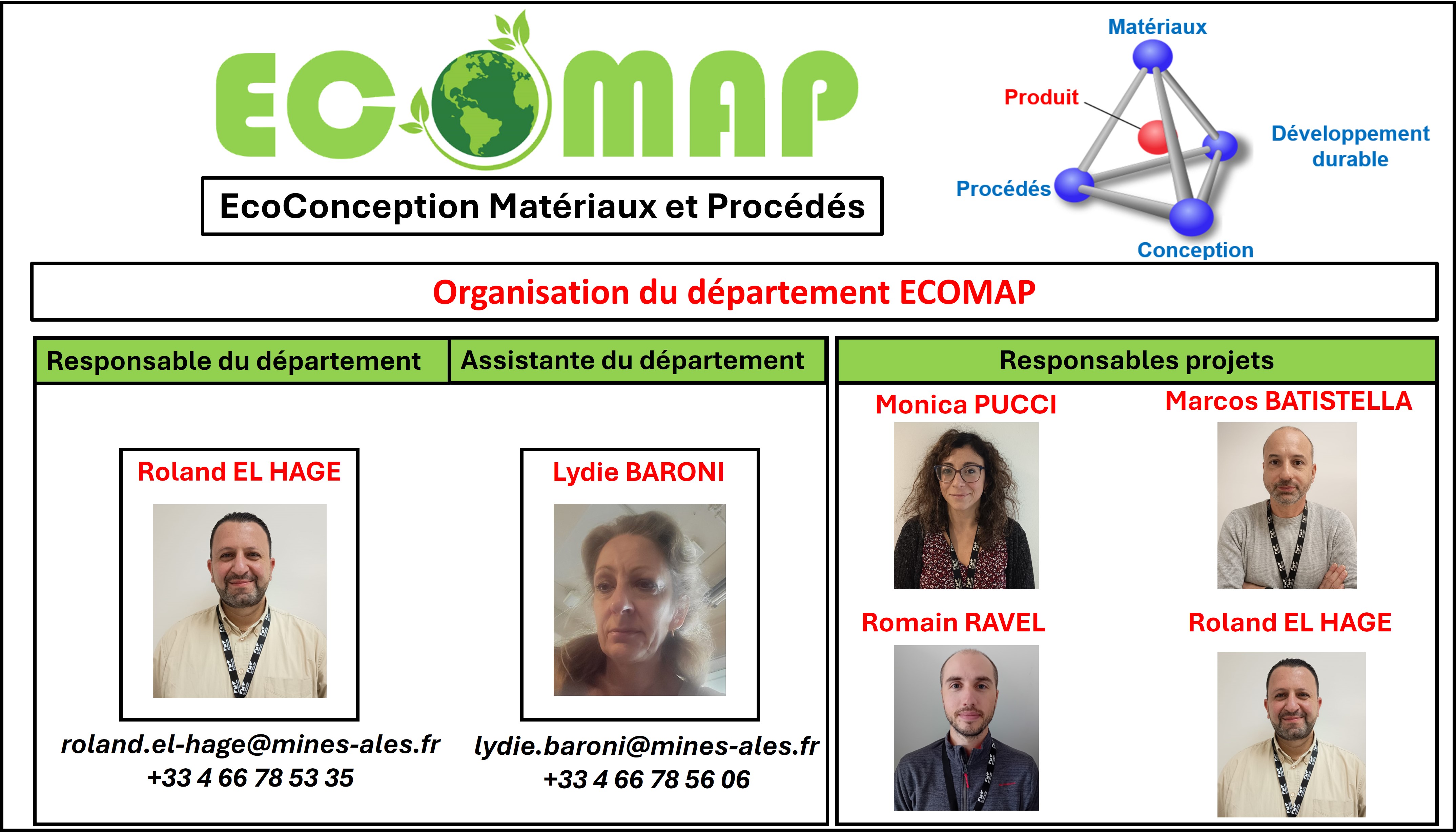 Description de l'organisation du département ECOMAP