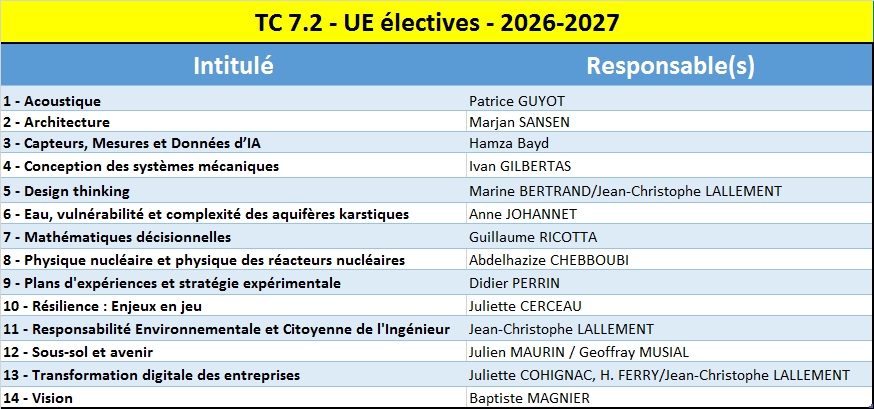 Tableau de l'offre